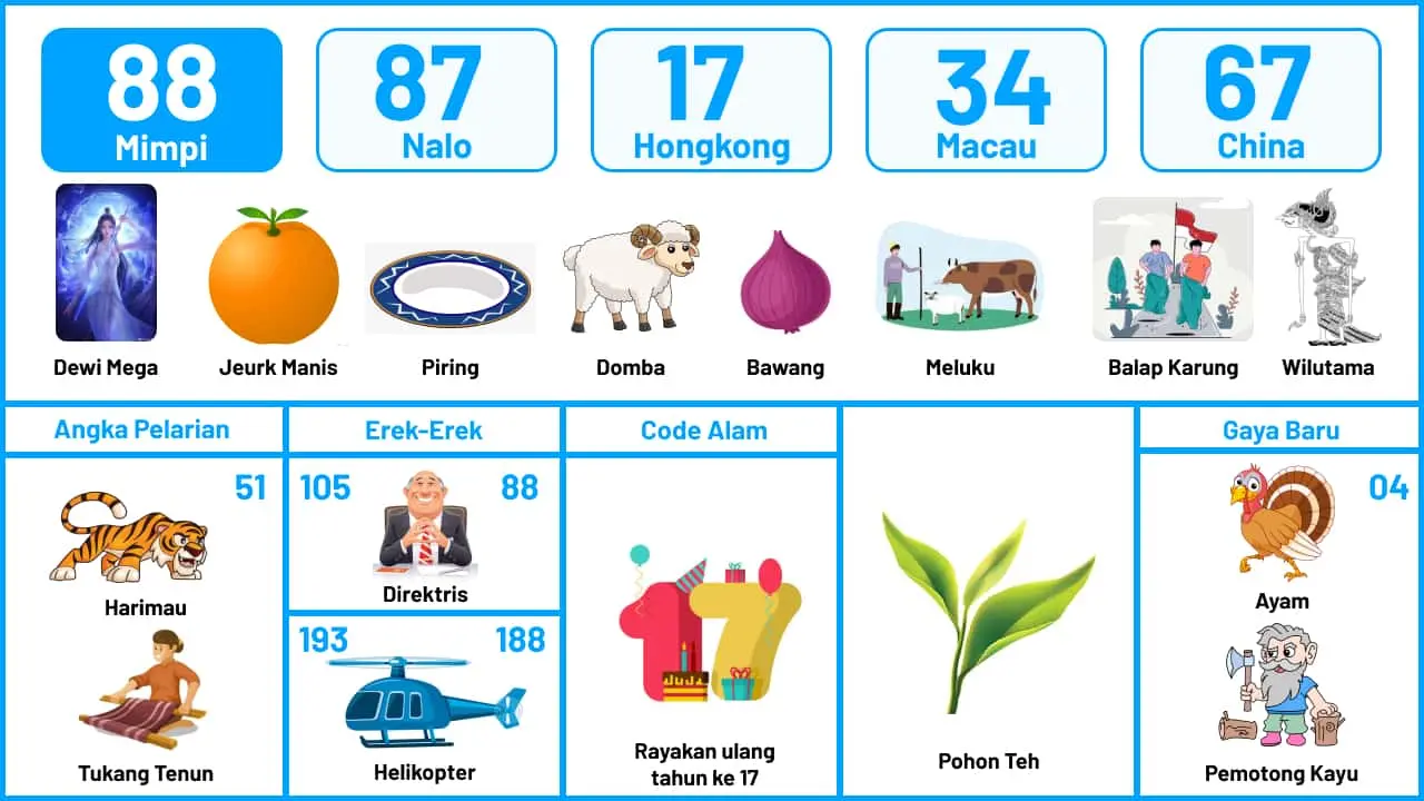 buku mimpi erek erek togel 88